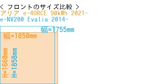 #アリア e-4ORCE 90kWh 2021- + e-NV200 Evalia 2014-